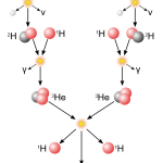 Fusion basics 1 pp sun