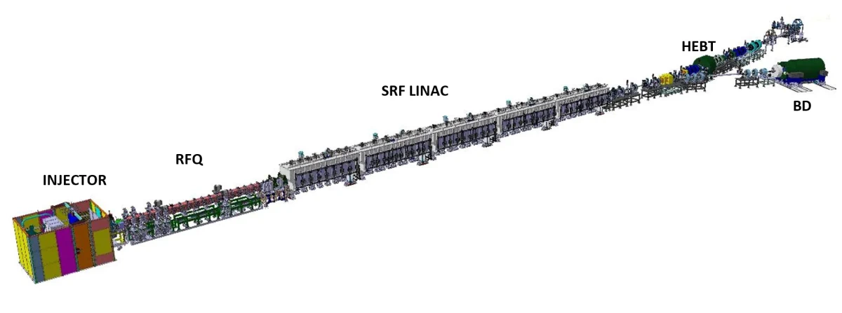 IFMIF DONES accelerator
