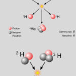 Fusion reactions bg grey