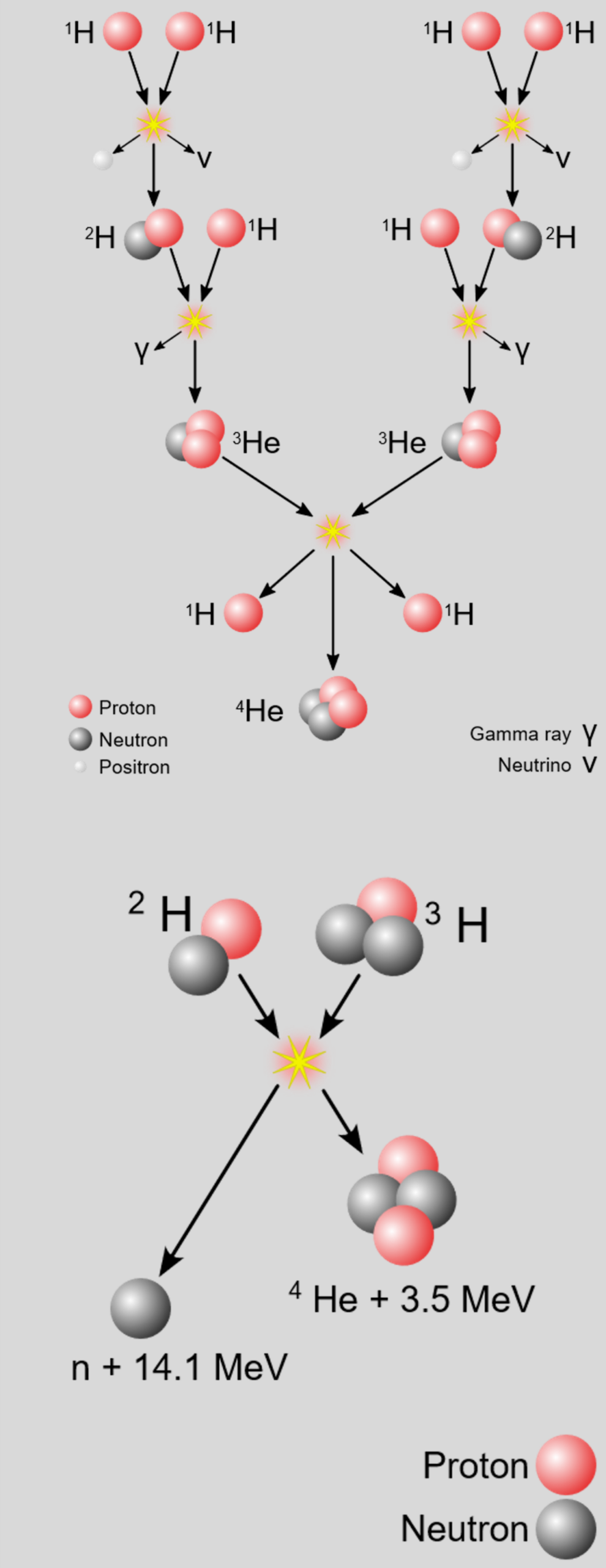 Fusion reactions bg grey Fusion reactions bg grey